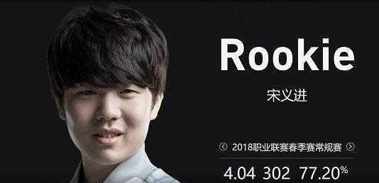从商业与竞 从商业与竞